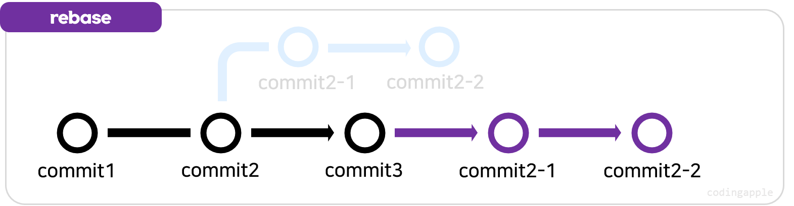 rebase-and-merge