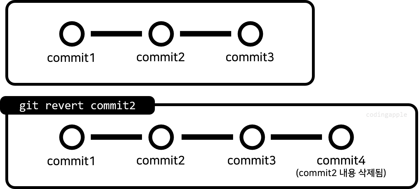 git-revert-image